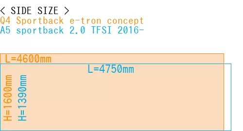 #Q4 Sportback e-tron concept + A5 sportback 2.0 TFSI 2016-